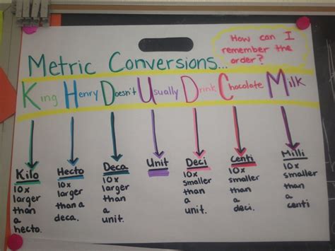 Mnemonic Device Math
