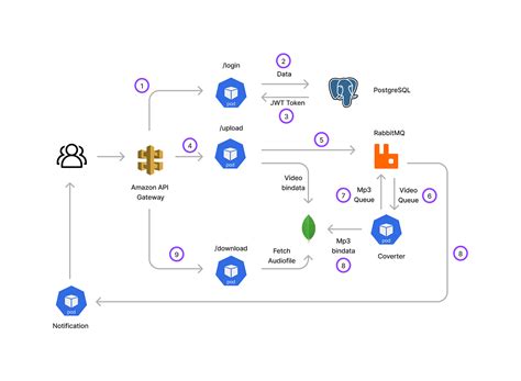 How to Create Jenkins Pipeline Using GitHub 的图像结果