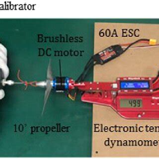 Image result for How to Test a Thrust Reverser