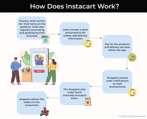 Instacart Tutorial 的图像结果
