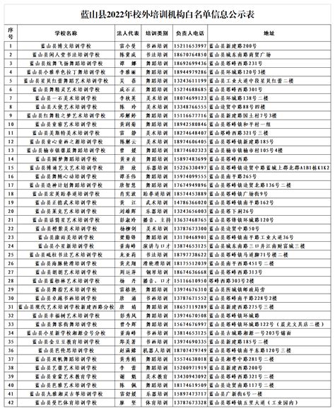 刚刚，献县教体局公布43家培训机构白名单_家长_办学_孩子