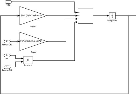 Image result for Dynamic Model of Electrical Machine in MATLAB