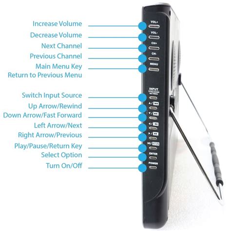 LED TV 12-Inch 的图像结果