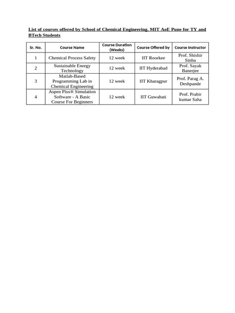 Image result for NPTEL MATLAB Course