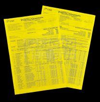 Production - Categories