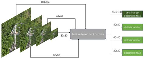 Fully Autonomous Real-Time Defect Detection for Power Distribution ...