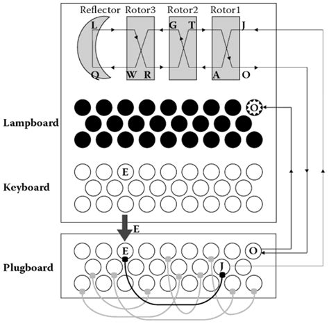 Image result for Enigma Machine Explained