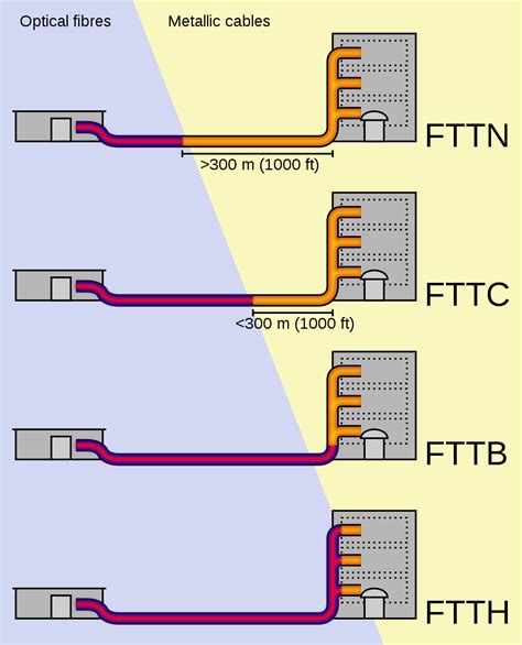 FTTH Home Connection 的图像结果