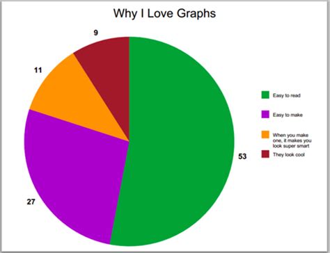 Data Visualization Tips PowerPoint 的图像结果