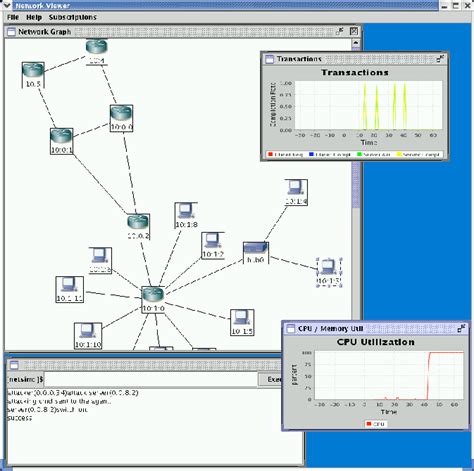 Image result for Network Viewer