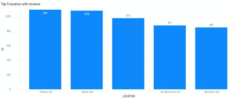 Big Data ETL Process and Its Impact on Text Mining Analysis for ...
