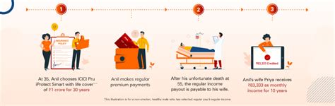 Life Insurance - ICICIdirect