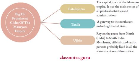 Image result for Class 6 History Chapter 7