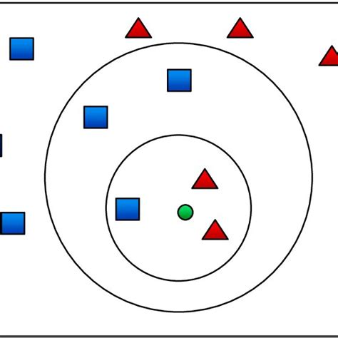 KNN Algorithm 的图像结果
