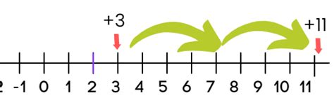 Worksheet Solutions: The Other Side of Zero - Mathematics (Maths) Class ...