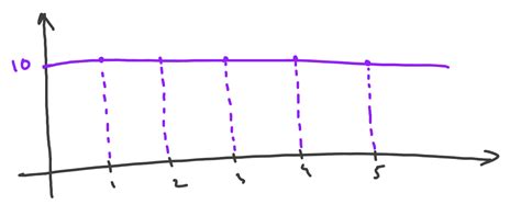 What is a function derivative and how to optimize functions - DataChild