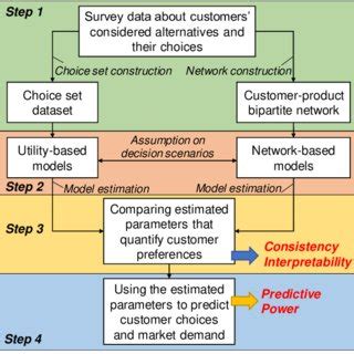 Research Approach 的图像结果