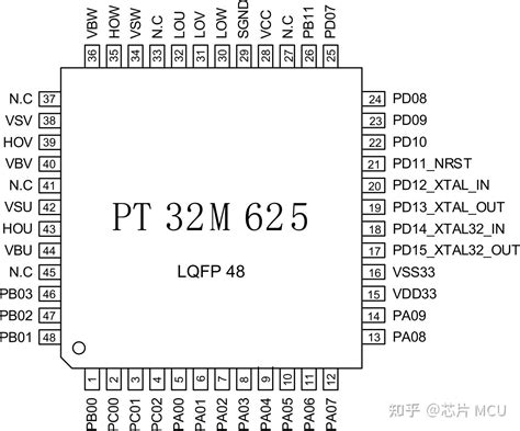 BCD325P2 Tutorial 的图像结果