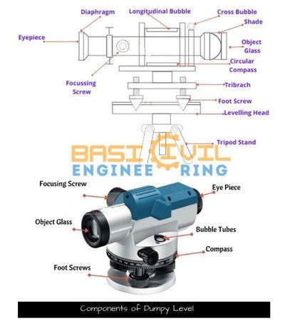 Dumpy Levels Calculations 的图像结果