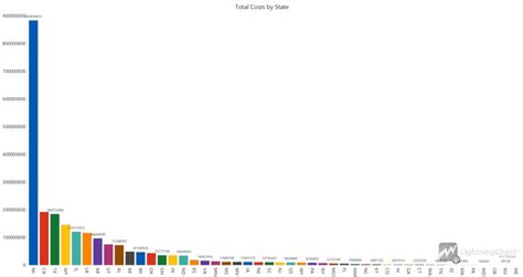 Image result for Oil Flow Data Visualization in Python