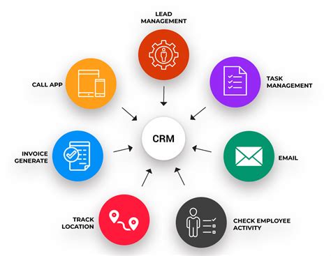 CRM Explained: Who is Customer Relationship Management System for?