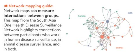 Image result for Hack Network Using Mapping