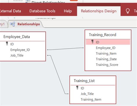 Join Access SQL Tutorial 的图像结果