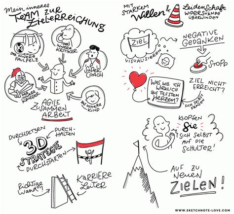 Sketchnotes Gallery - Sketchnote Love
