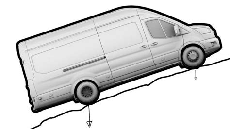 Image result for Promaster vs Transit vs Sprinter