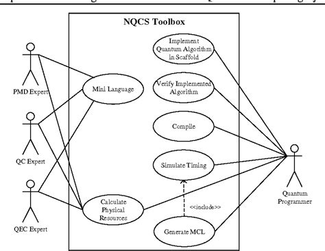Quantum Computer Diagram 的图像结果