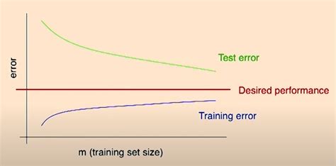 Machine Learning Roadmap
