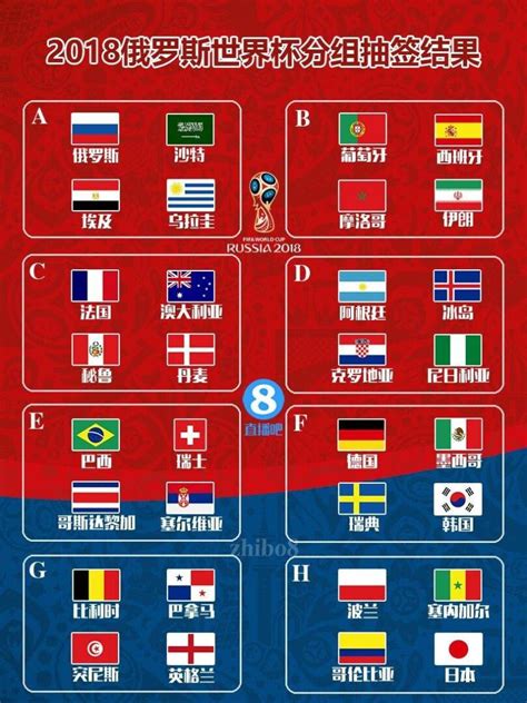 2018世界杯6月26日有哪几场比赛 参赛队伍及时间是几点？_无忧安全