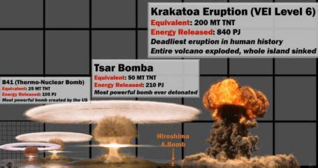 Image result for Rocket Explosion Comparison