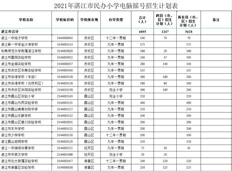 2023年湛江市寸金培才学校招生简章及收费标准(高中部)_小升初网