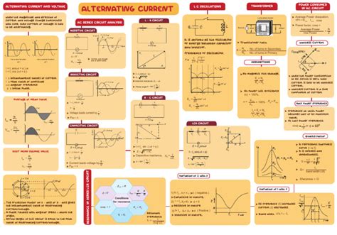 Image result for AC Current Flow Direction