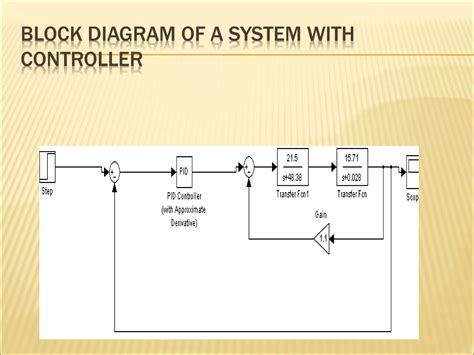PID Control Basics 的图像结果