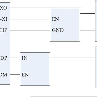 Client Connection with Interface 的图像结果