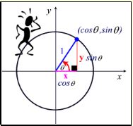 Image result for Using Pythagorean Identities