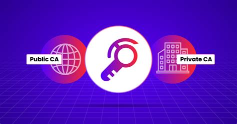 Image result for Difference Between SSL/TLS