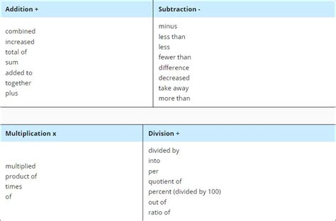 Image result for keyFeatures Math Definition