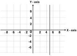 Overview: Line Charts - CAT PDF Download