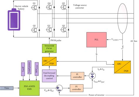 Image result for Control Logic of Battery in Python