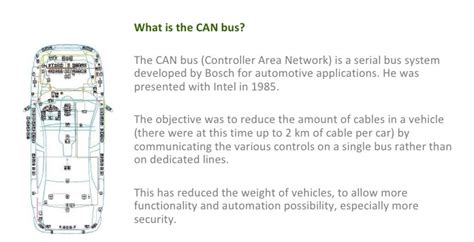 Image result for Can Bus LED Tutorial