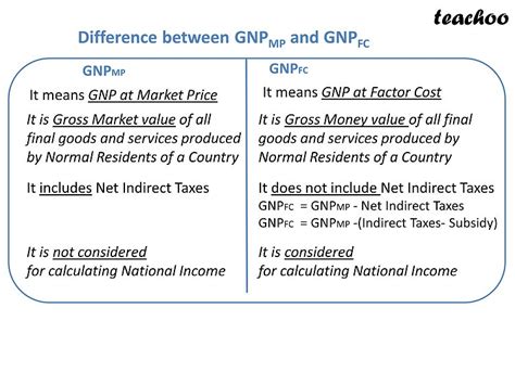 GNP Explained 的图像结果