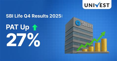 SBI Life Q4 Results 2025: PAT Surge 27%; Premiums Increase 7.3%