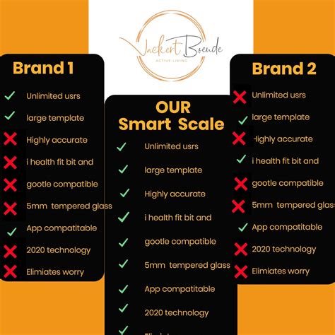 Buy Smart Digital Scale - Motivational Modern Design, Weight Scale ...