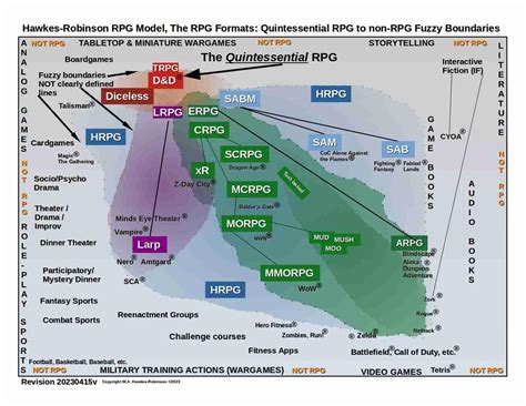 Image result for RPG Modeling