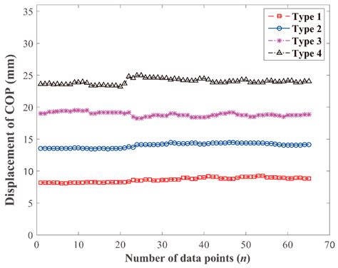 A Study on the Influence of Number/Distribution of Sensing Points of ...