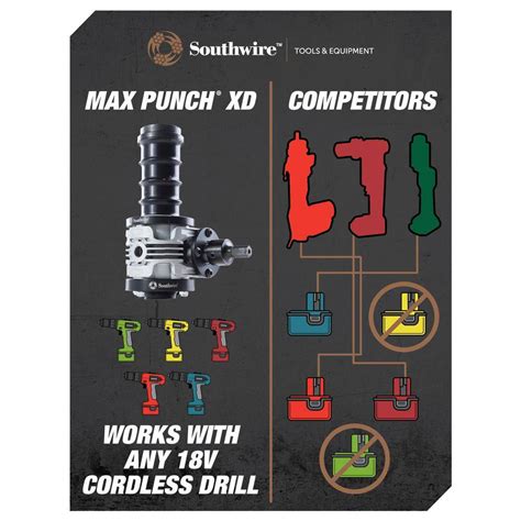 Buy Max Punch XD Knockout 1/2 in. -2 in. Stainless Steel Rated Dies Set ...