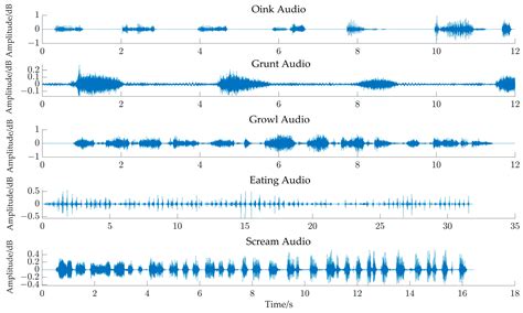 Underdetermined Blind Source Separation of Audio Signals for Group ...